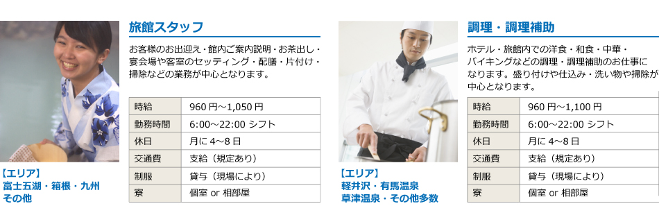 旅館スタッフ。お客様のお出迎え・館内ご案内説明・お茶出し・宴会場や客室のセッティング・配膳・片付け・掃除などの業務が中心となります。調理・調理補助。ホテル・旅館内での洋食・和食・中華・バイキングなどの調理・調理補助のお仕事になります。盛り付けや仕込み・洗い物や掃除が中心となります。
